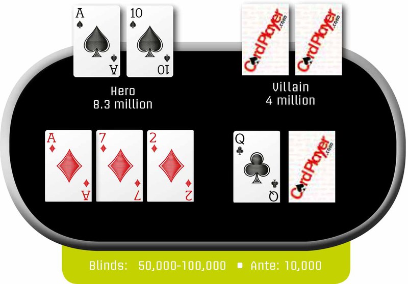Poker Hand of the Week: 1/16/15
