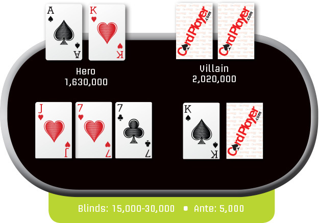 Poker Hand of the Week: 2/27/15
