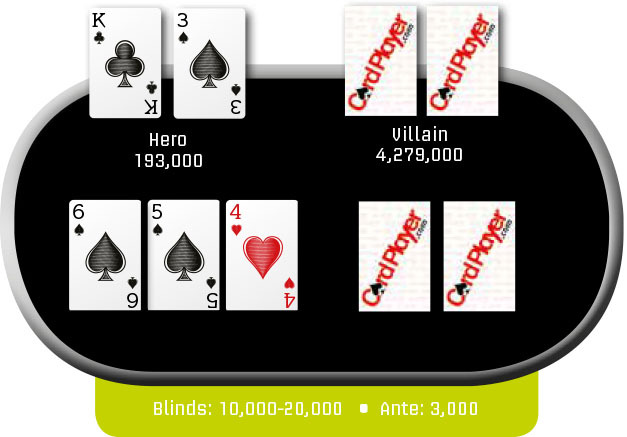 Poker Hand of the Week: 3/7/15