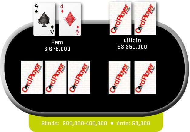 Poker Hand of the Week: 7/31/15
