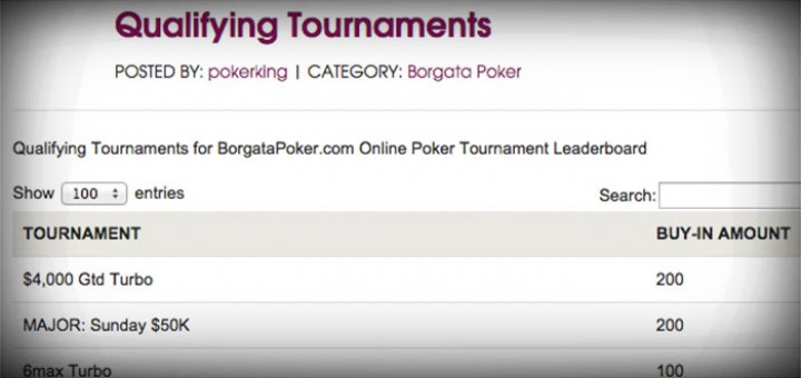 Borgata Poker's Tournament Leaderboard to Award $7800 in Prizes