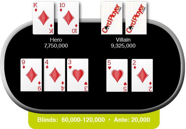 Poker Hand of the Week: 9/18/15