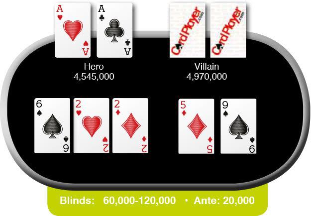 Poker Hand of the Week: 10/2/15