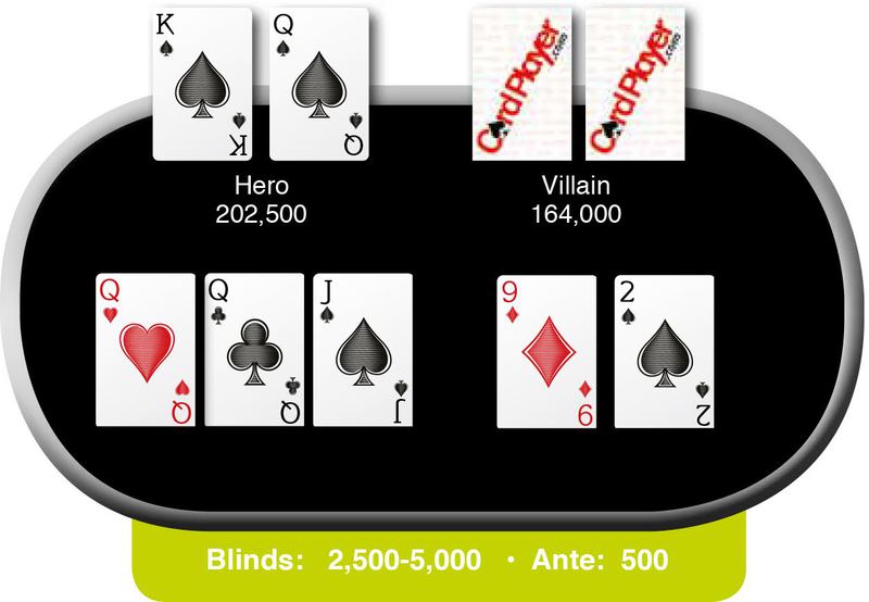 Poker Hand of the Week: 10/23/15