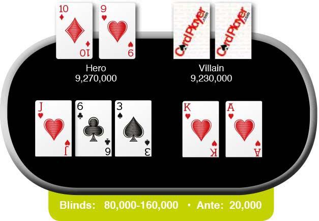 Poker Hand of the Week: 10/30/15