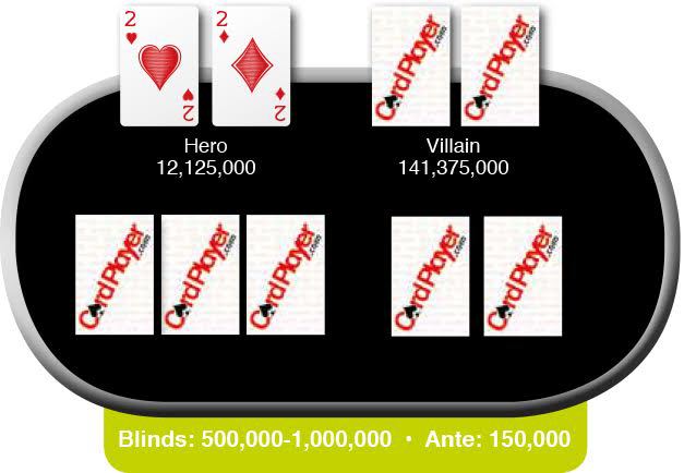 Poker Hand of the Week: 11/14/15