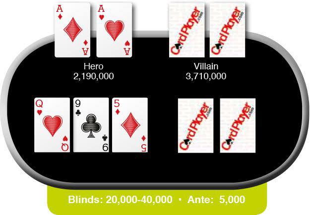 Poker Hand of the Week: 12/4/15