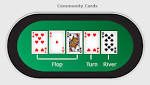How to play Flop Poker
