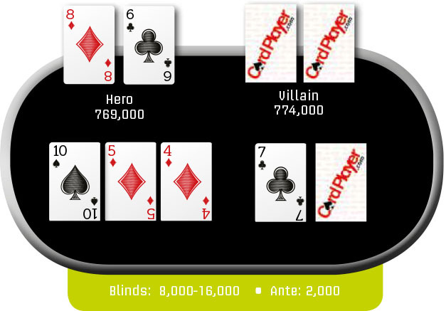 Poker Hand of the Week: 4/9/15